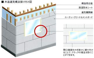 木造通気構法張り付け図