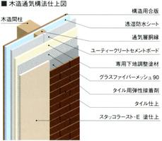 木造通気構法仕上図